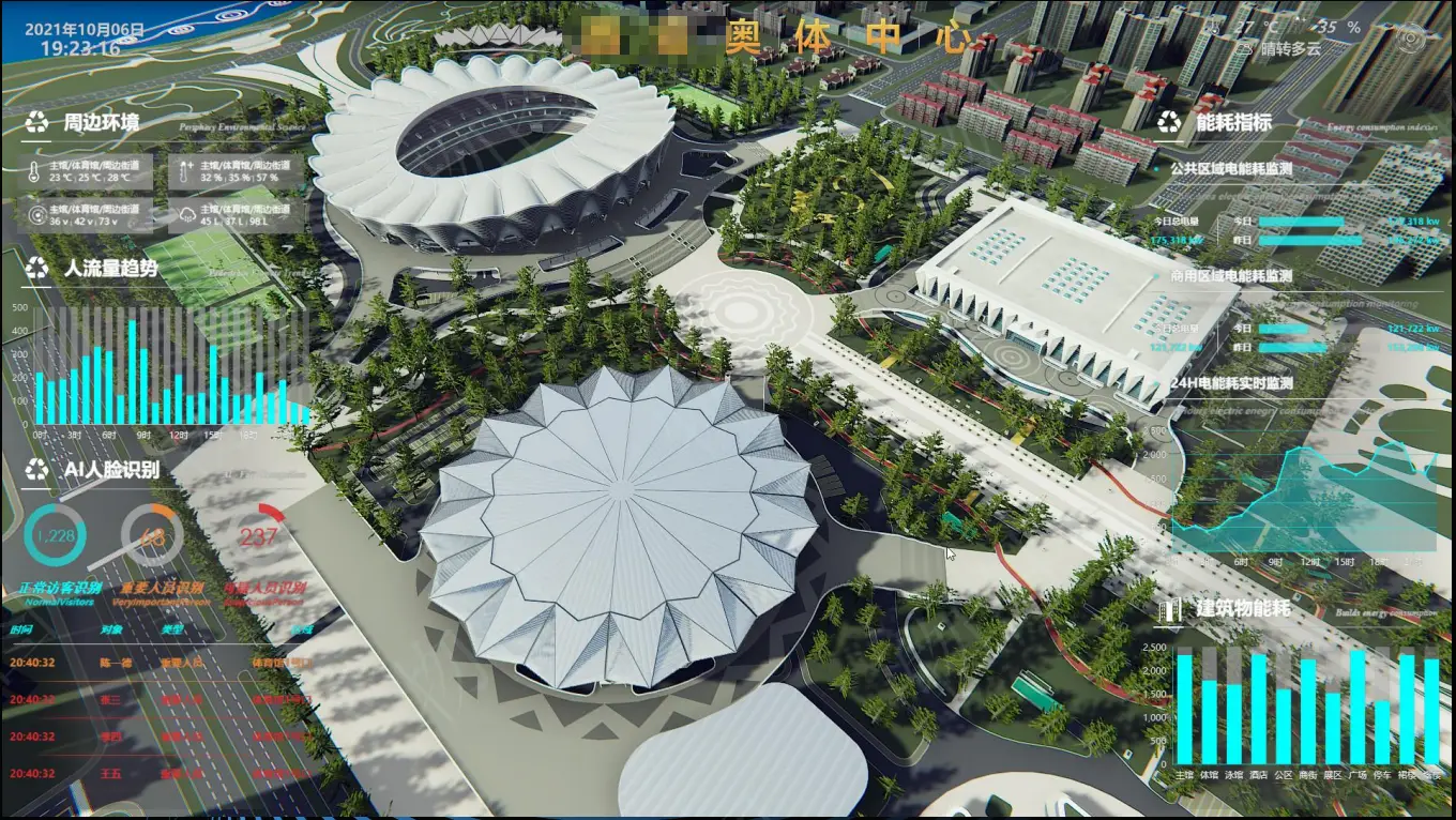 某市奥体中心IOC驾驶舱