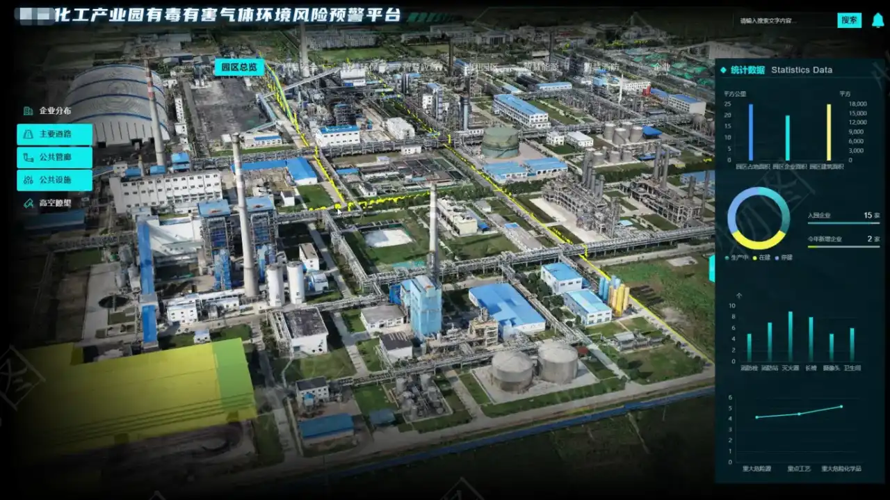 某市化工园区风险预警平台