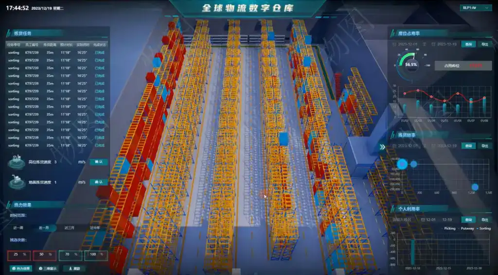 某市物流数字仓库